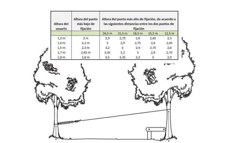 Billaresbalsalobre Conjunto de tirolina infantil con asiento MA400308 - Imagen 5