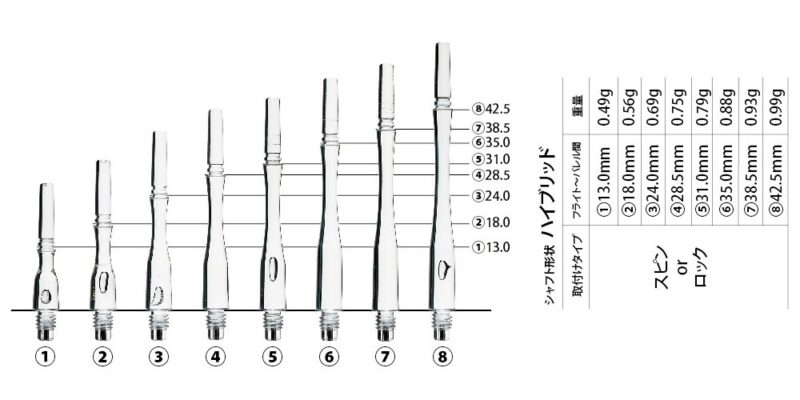 Billaresbalsalobre Cañas Fit Shaft Gear Hybrid Giratoria Clear Talla 6 - Imagen 2