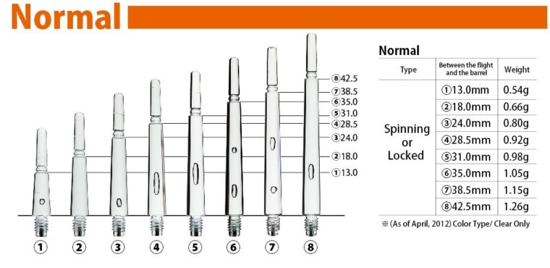 Billaresbalsalobre Cañas Fit Shaft Gear Normal Spining Roja (Giratoria) Talla 5 - Imagen 2