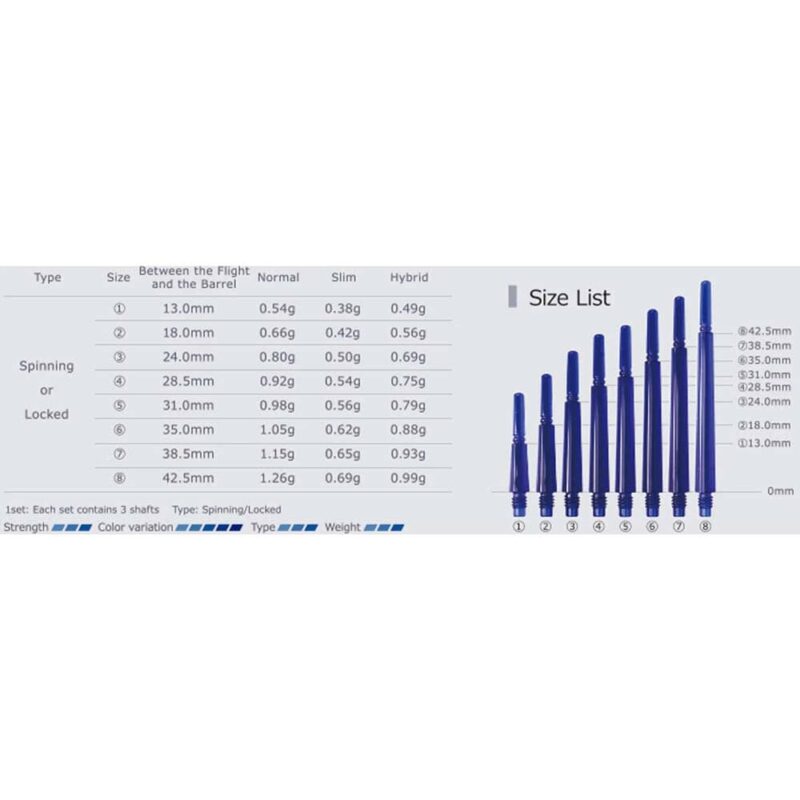 Billaresbalsalobre Cañas Fit Shaft Gear Hybrid Azul Giratorio Talla 3 - Imagen 3